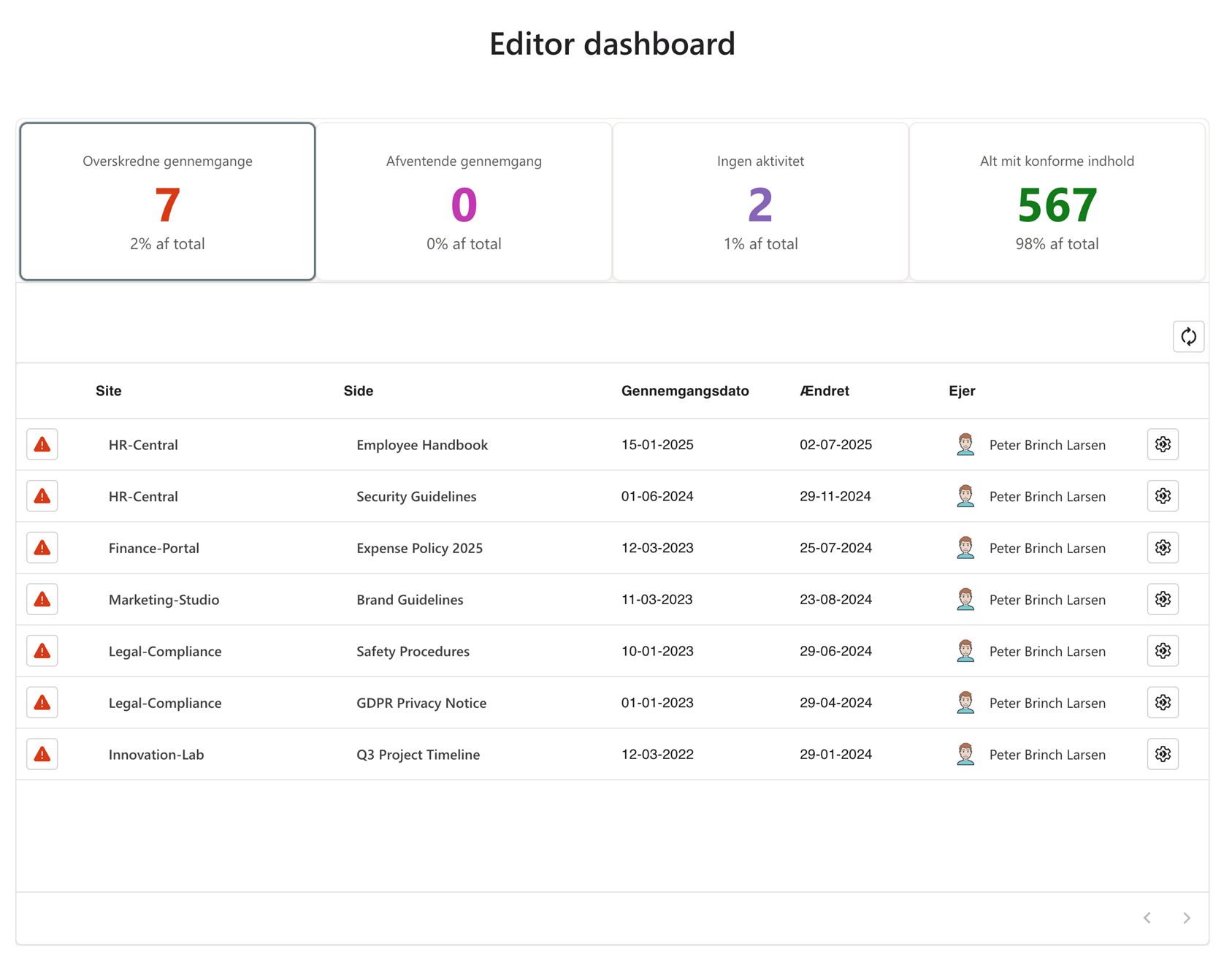 Editor Dashboard